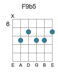 Guitar voicing #1 of the F 9b5 chord